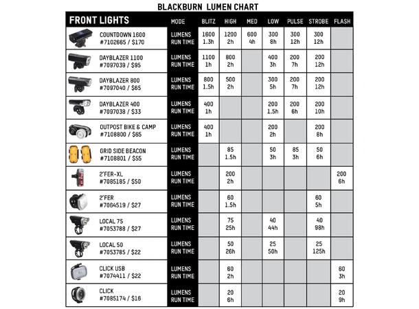 Blackburn Dayblazer 1100 lumen