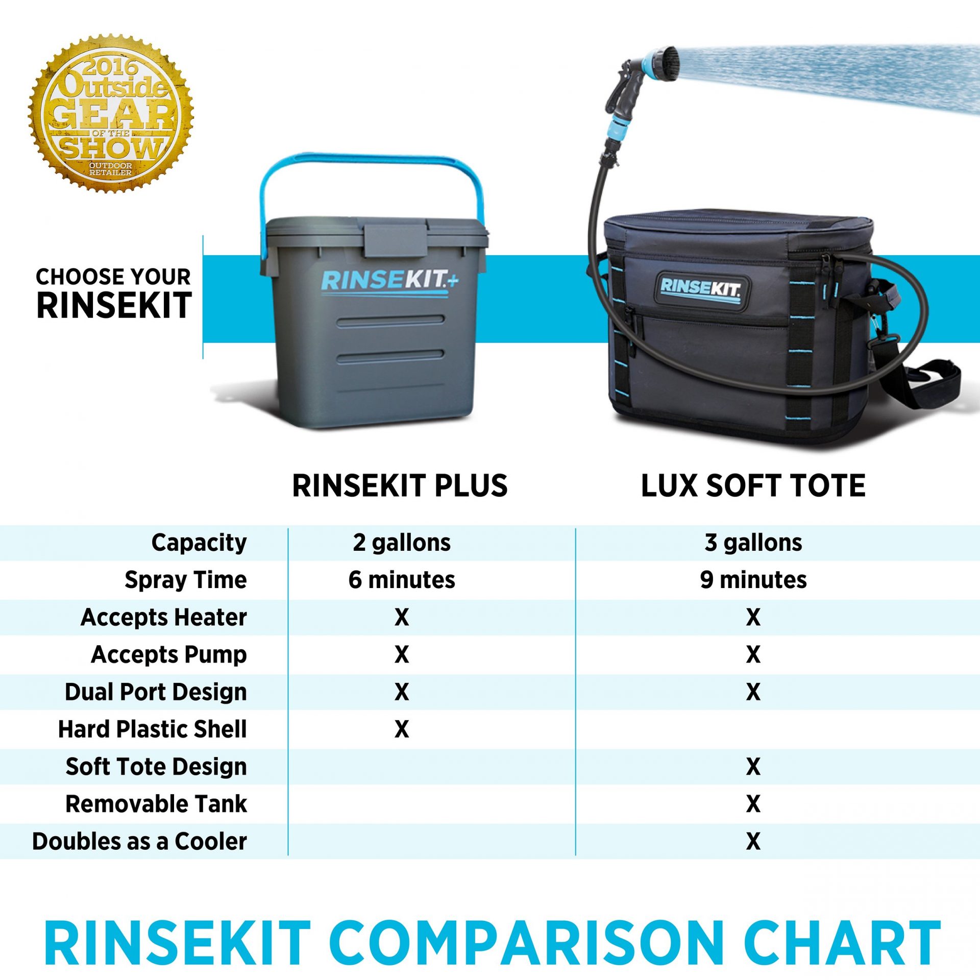 RinseKit-Comparsion-Chart-2018_cd5861c9-6469-43c3-b387-c54126d08aee